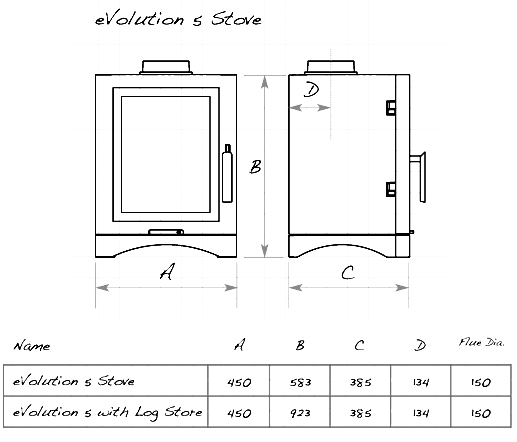 Broseley Evolution 5 Wood Burning Stove Sizes