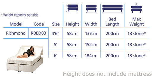 Restwell Richmond Multi Adjustable Electric Bed - Double / King Sizes