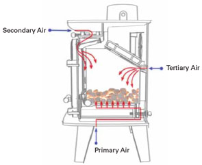 Eco-Ideal Stoves Diagram