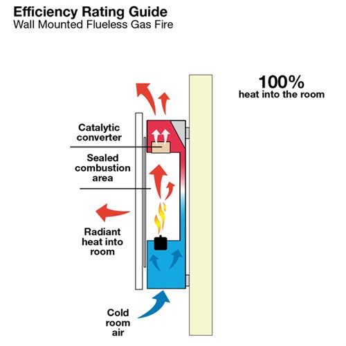 Eko Fires 5060 Wall Mounted Flueless Gas Fire Hotprice.co.uk