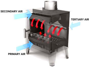 Avalon Tripleburn Technology