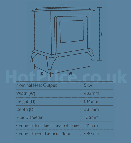 Cast Tec Norvik 5 Wood Burning / Multi-Fuel Stove Sizes