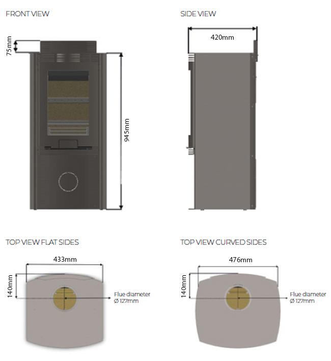 Di Lusso Eco R4 Euro Stove Dimensions