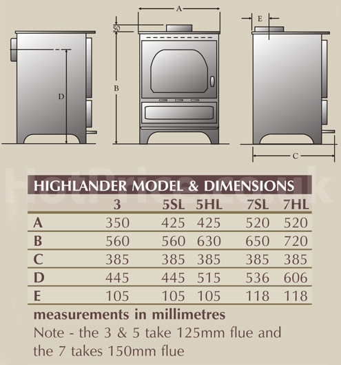 Dunsley Highlander 7 Multifuel / Woodburning Stove Sizes