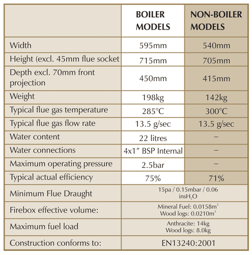 Dunsley Yorkshire Dedicated Woodburning Boiler Stove Sizes