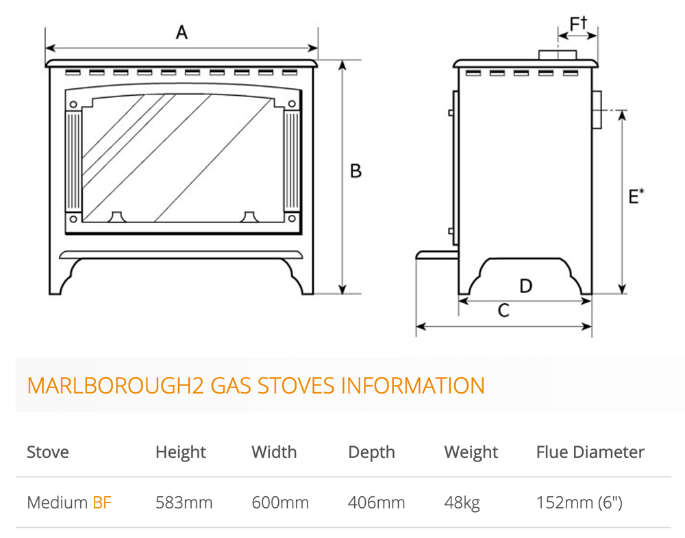 Gazco Marlborough2 Medium Balanced Flue Sizes