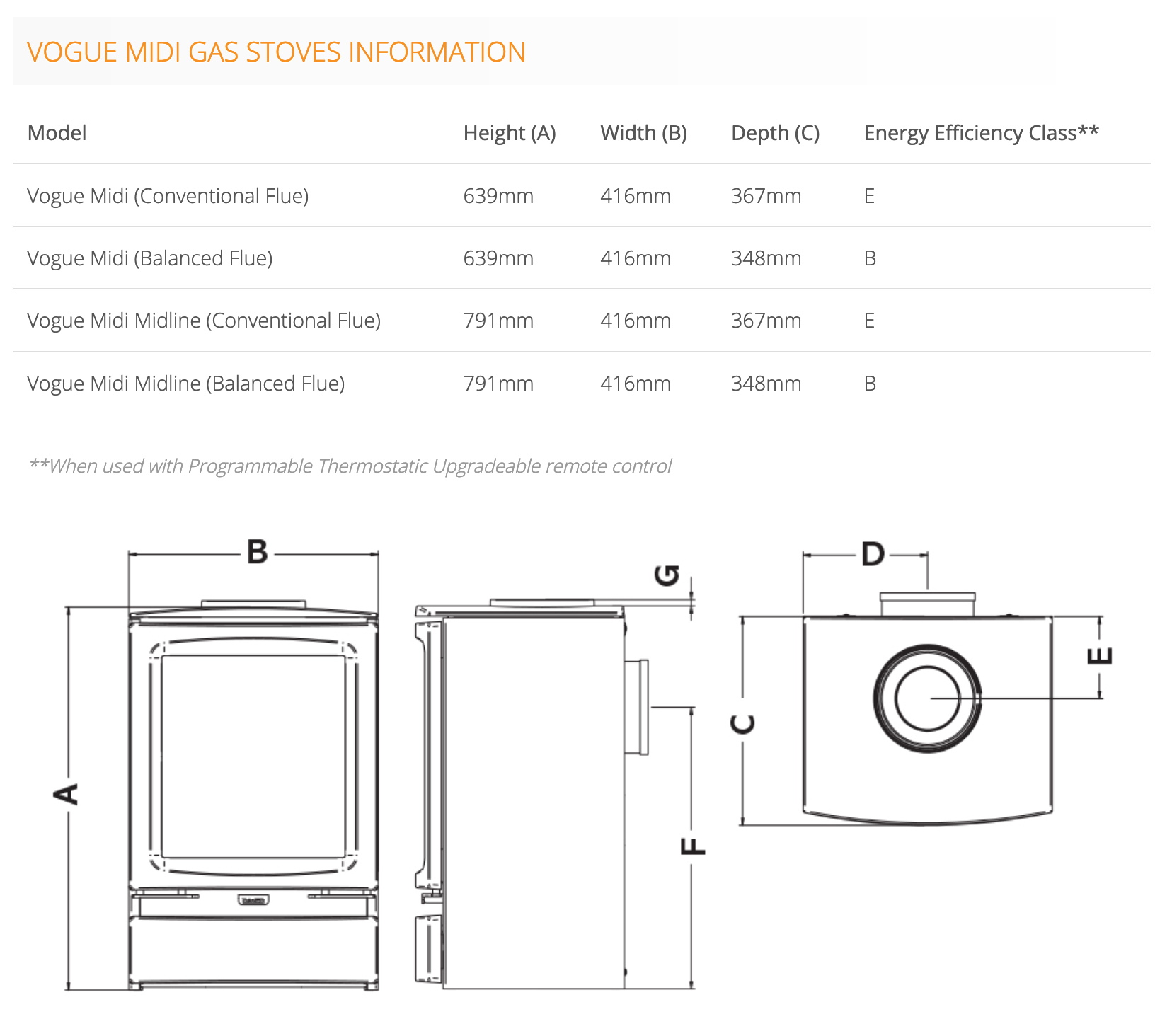 Gazco Vogue Midi Sizes