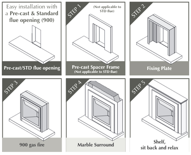 Greenwood 900 Gas Suite Info