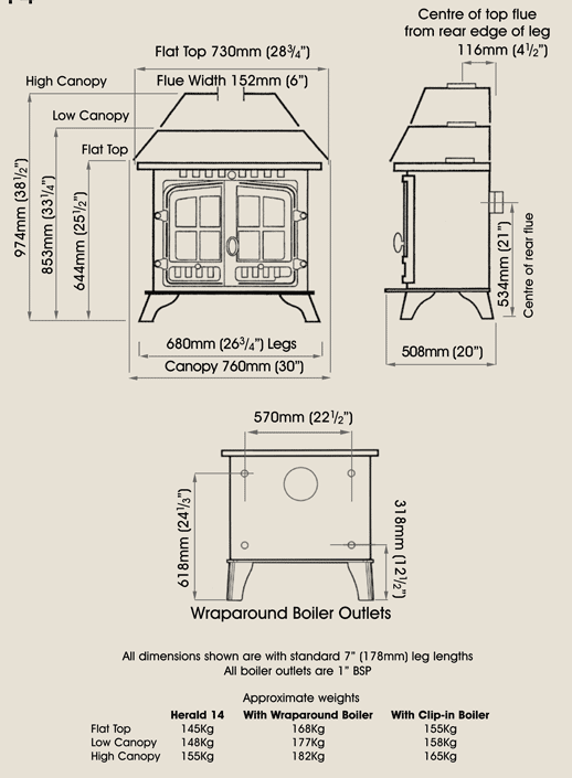 Hunter Herald 14 Multi-Fuel Central Heating Boiler Stove Sizes