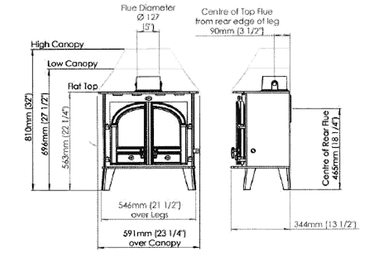 Parkray Consort 5 Slimline Sizes