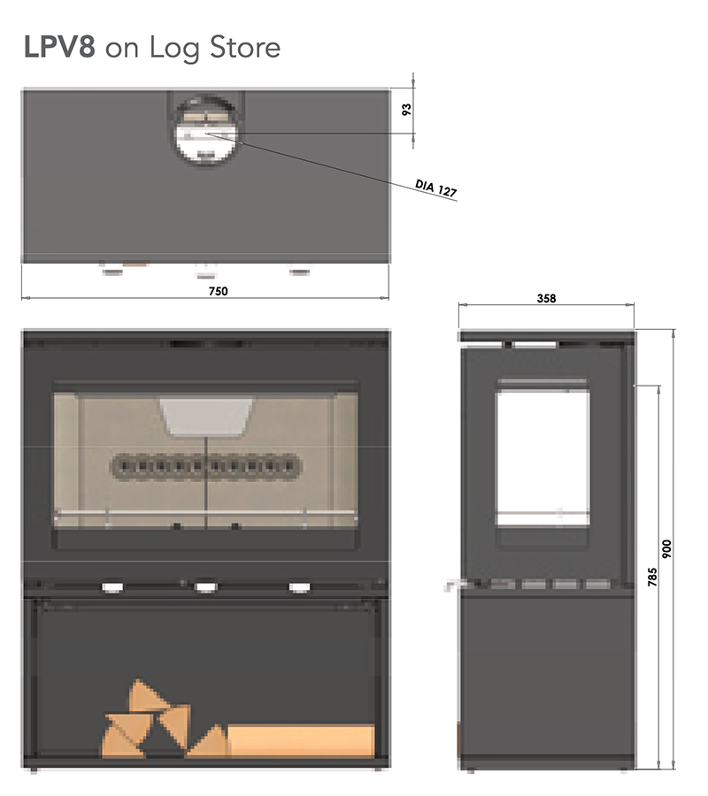 Purevision LPV8 Log Store Sizes